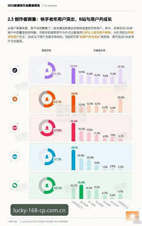 168彩票平台功能介绍与行业趋势详解