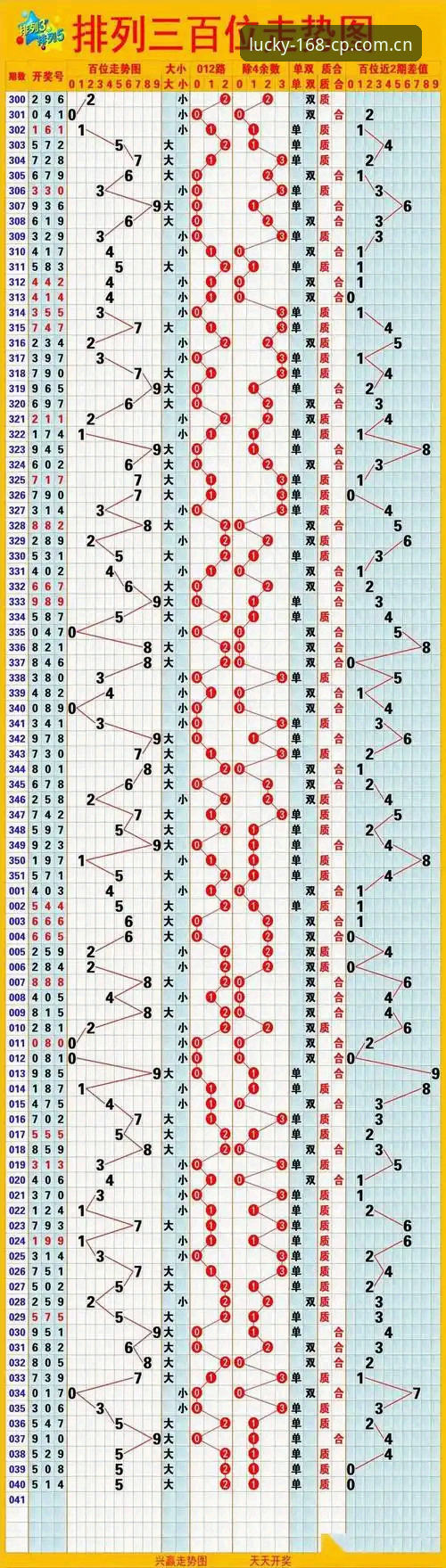 彩票数据分析最新动态：168彩票平台智能走势图如何提升用户中奖概率？