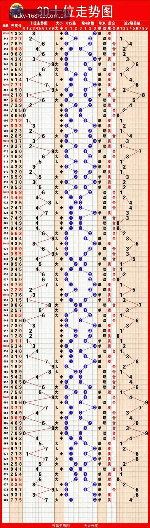 彩票手机版实用指南：168彩票平台老用户分享下载、登入与走势图分析心得